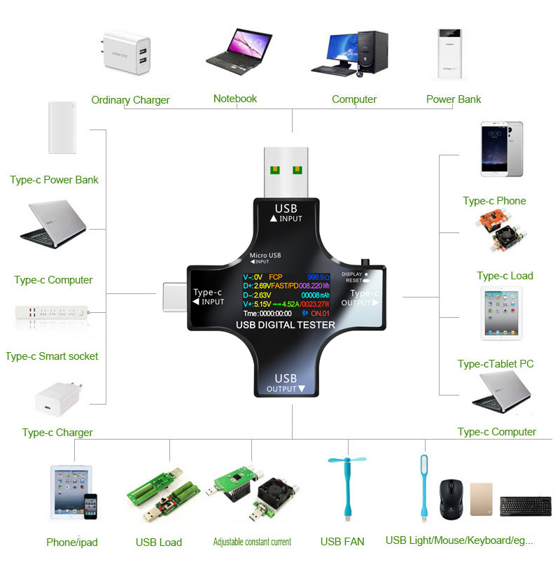 USB-тестер DC Type-C PD Цифров – обзор и цена Power Supply Tester